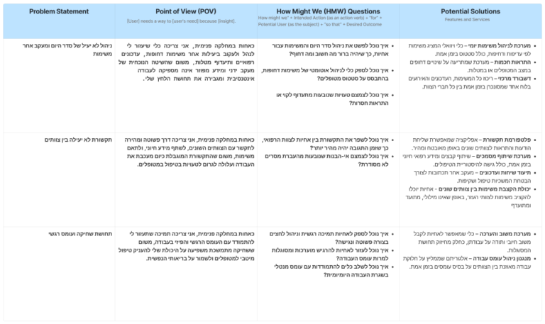 PROBLEM STATEMENT